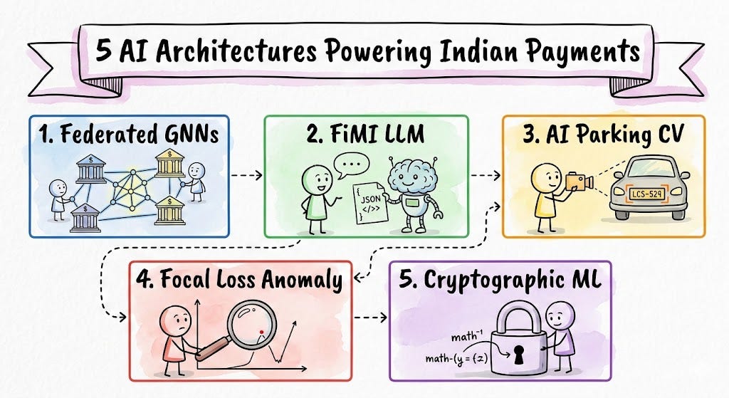 Inside India’s 10-Billion-a-Month Payments Engine