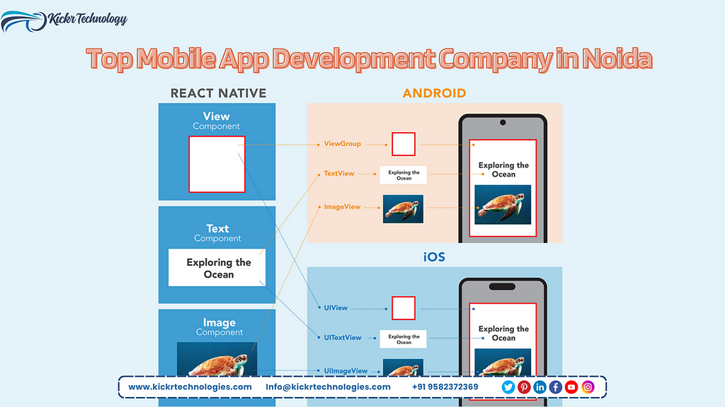 React Native App Development Services | Best React Native App Development Company in Noida