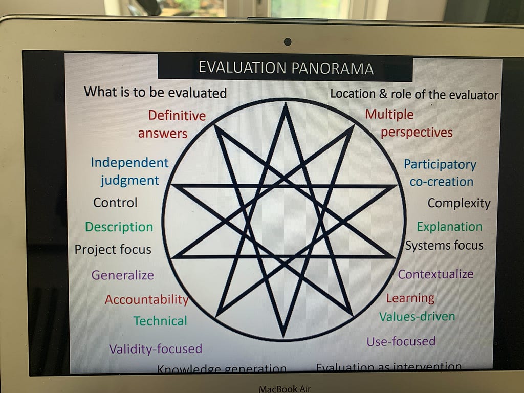 Screenshot from the handy summary video by Michael Quinn Patton showing the range of types of evaluation and their role. Link to video: https://youtu.be/YReAFxv_31s