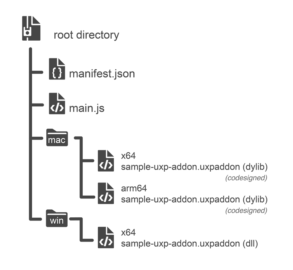 Illustration of file directory using icons