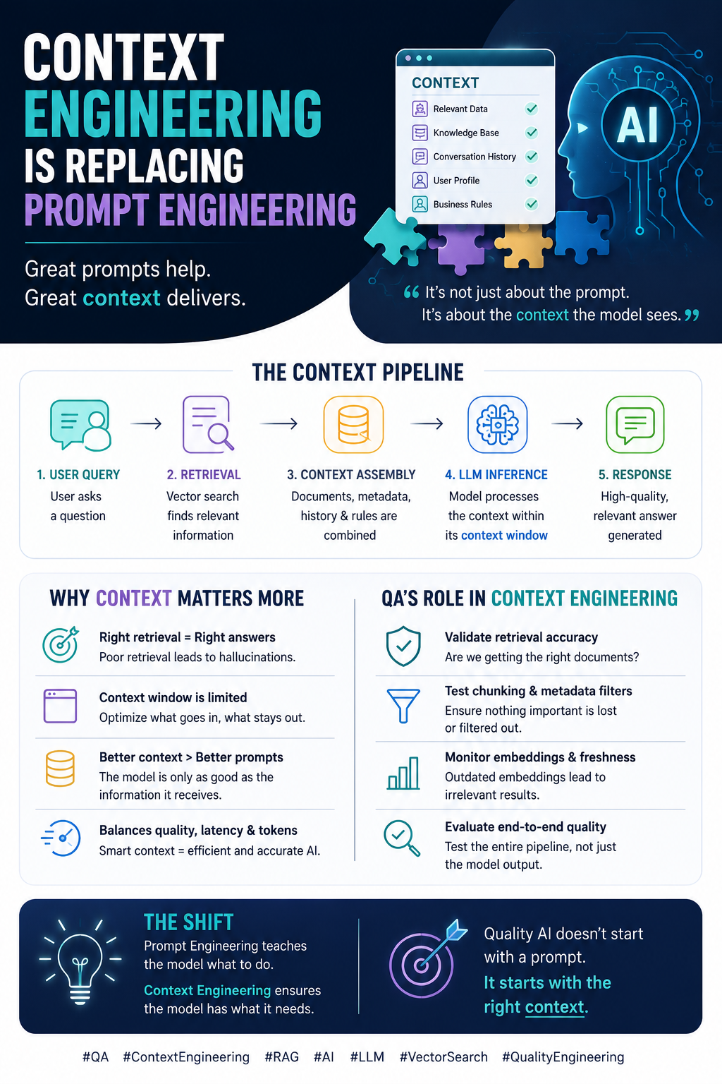 Context Engineering Is Replacing Prompt Engineering