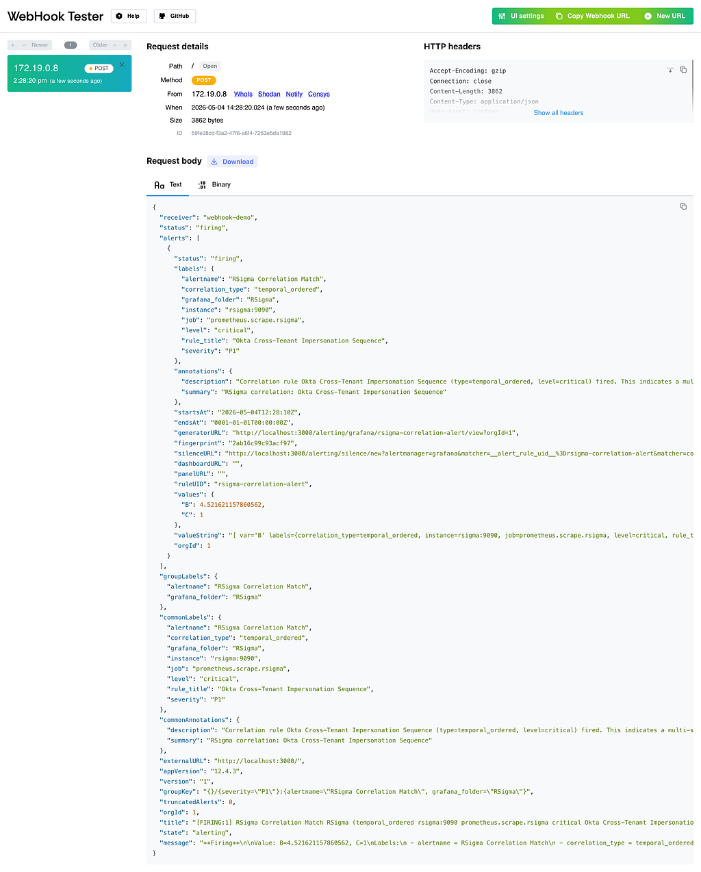 Alt text: Webhook Tester UI showing a received POST request from Grafana Alerting with a JSON payload containing a firing alert for RSigma Correlation Match. The labels include correlation_type temporal_ordered, level critical, rule_title Okta Cross-Tenant Impersonation Sequence, and the dynamic severity label set to P1. The annotations show the description and summary generated from Go templates. The commonLabels section confirms all label values, and the request metadata shows a 3862-byte appl