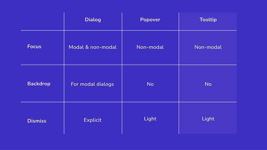 Comparison table — tooltip
