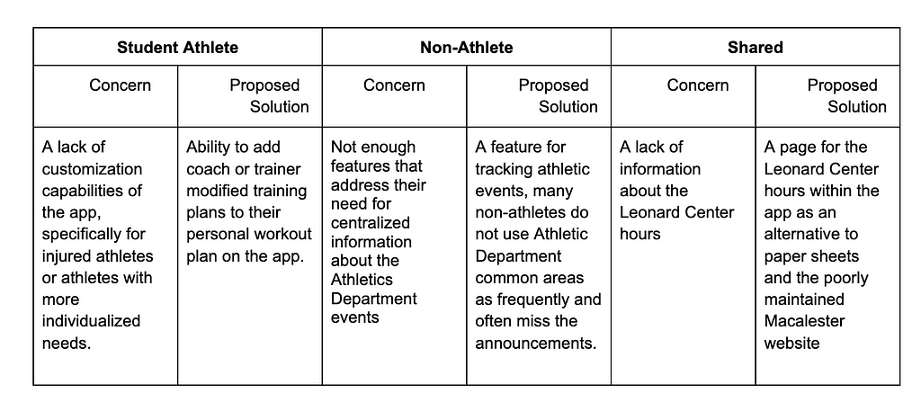 Chart labeling concerns and our proposed solutions.