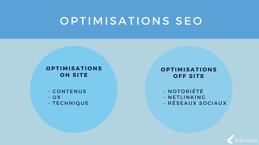 Optimisations SEO : on site et off site