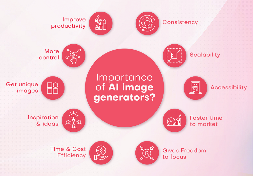 why use AI image generators?