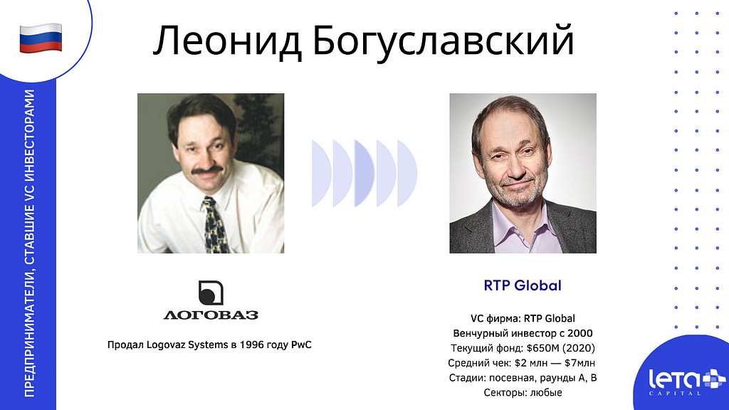 Леонид Богуславский: Логоваз Системы → RTP Global (ранее ru-Net)