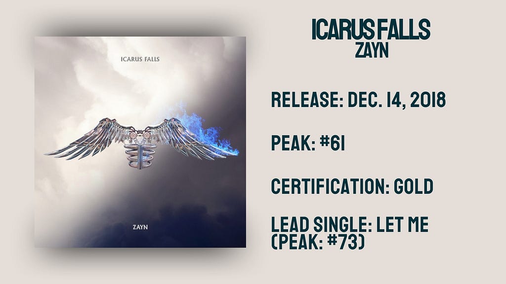 Stats for Icarus Falls by Zayn