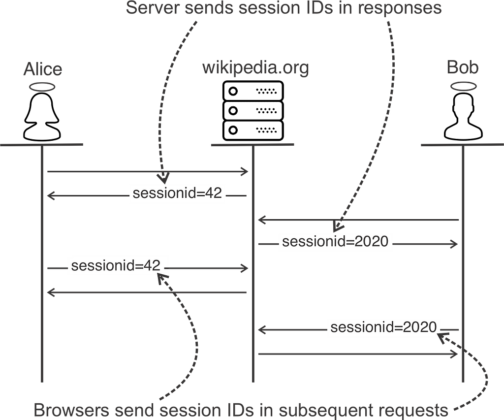 session-diagram