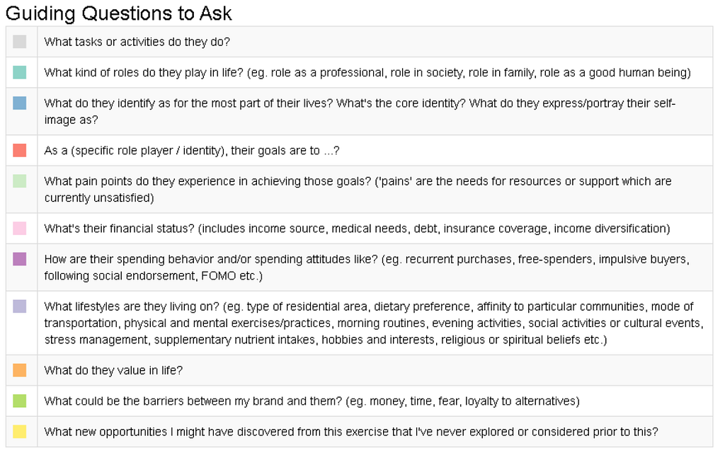 A list of 11 guiding questions to help the user out in completing the task.