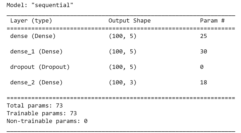 An image of Python code output from calling model.summary() on a three-layer Keras/TensorFlow model.