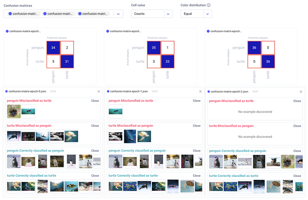 Interactive confusion matrices per epoch of our image classification model, as seen in the Comet UI