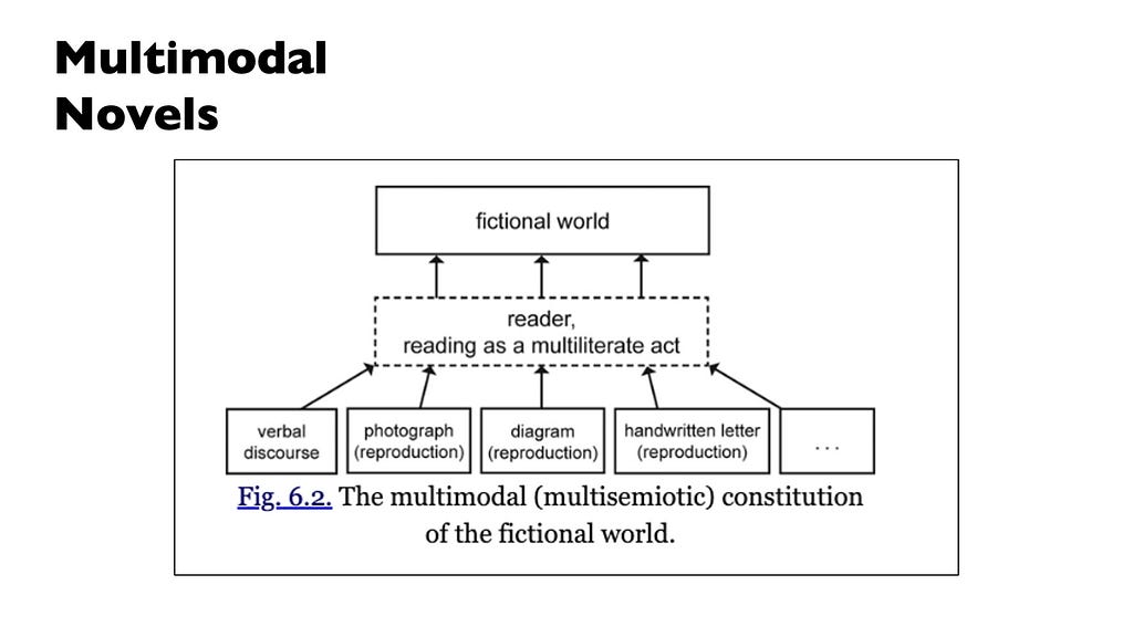 Conceptual diagram of multimodal novels.