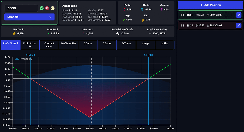 Payoff diagram for a long straddle strategy, showing unlimited profit potential both upwards and downwards with limited loss at strike prices.
