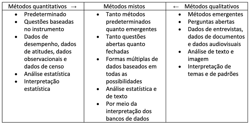 métodos quantitativos, mistos e qualitativos