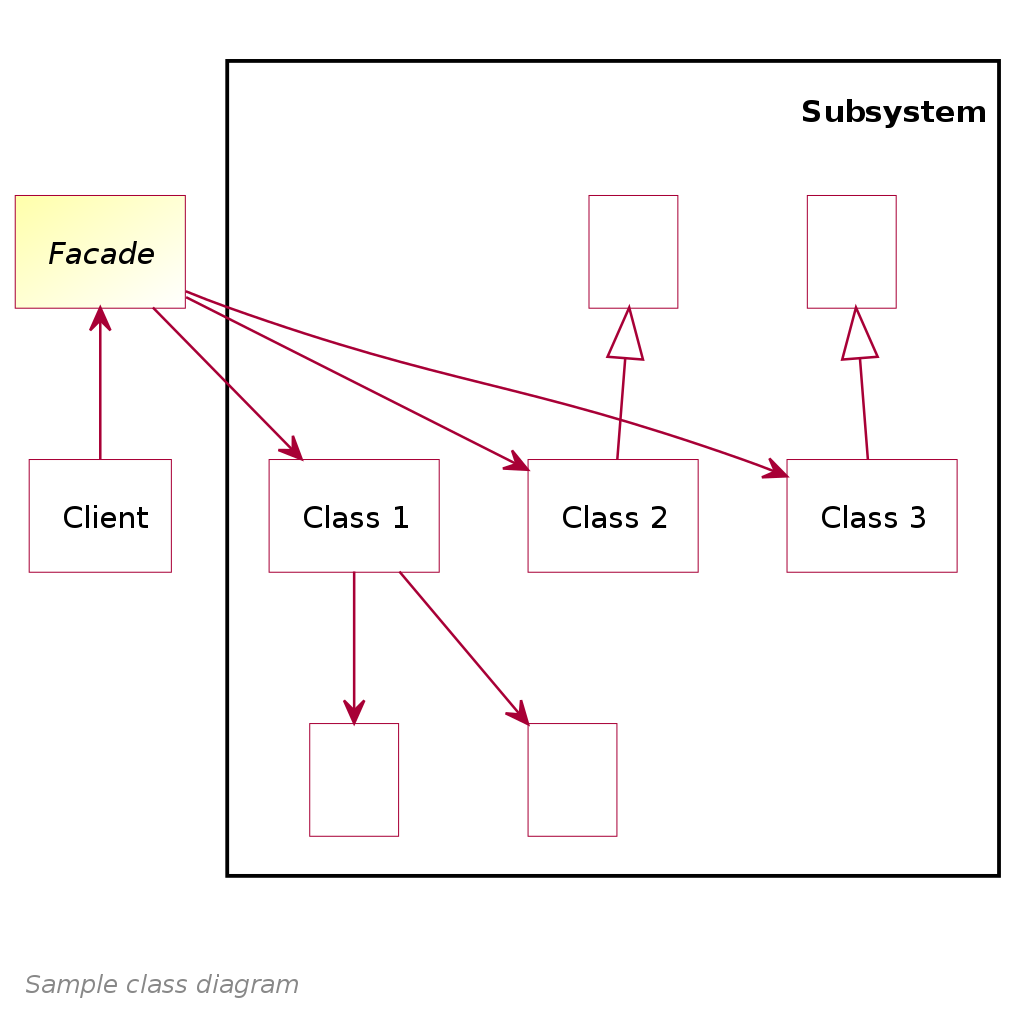 design-patterns-in-python-facade-pattern-laptrinhx