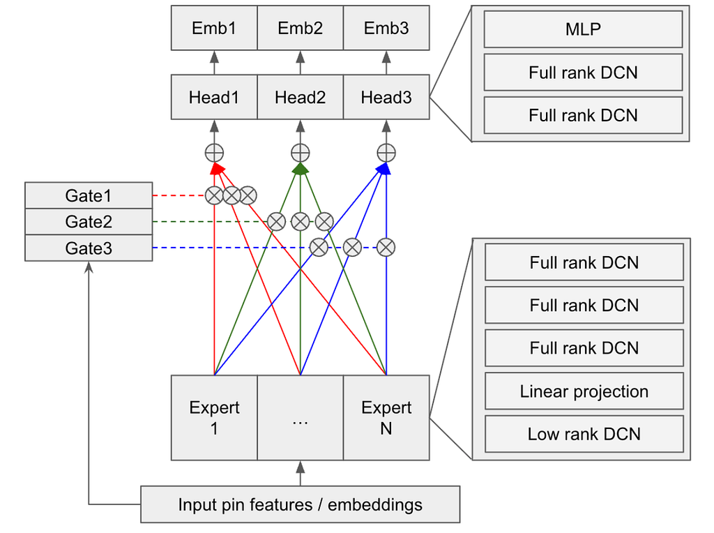 GPU-Serving Two-Tower Models for Lightweight Ads Engagement Prediction