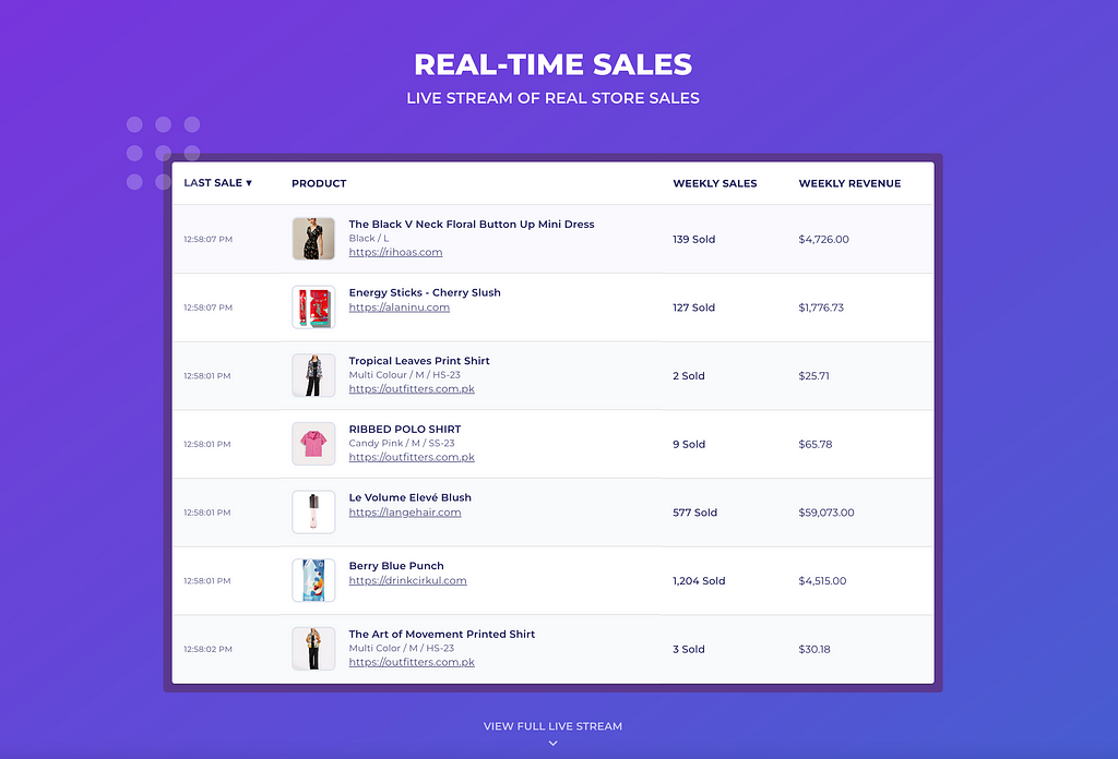 Realtime sales stream