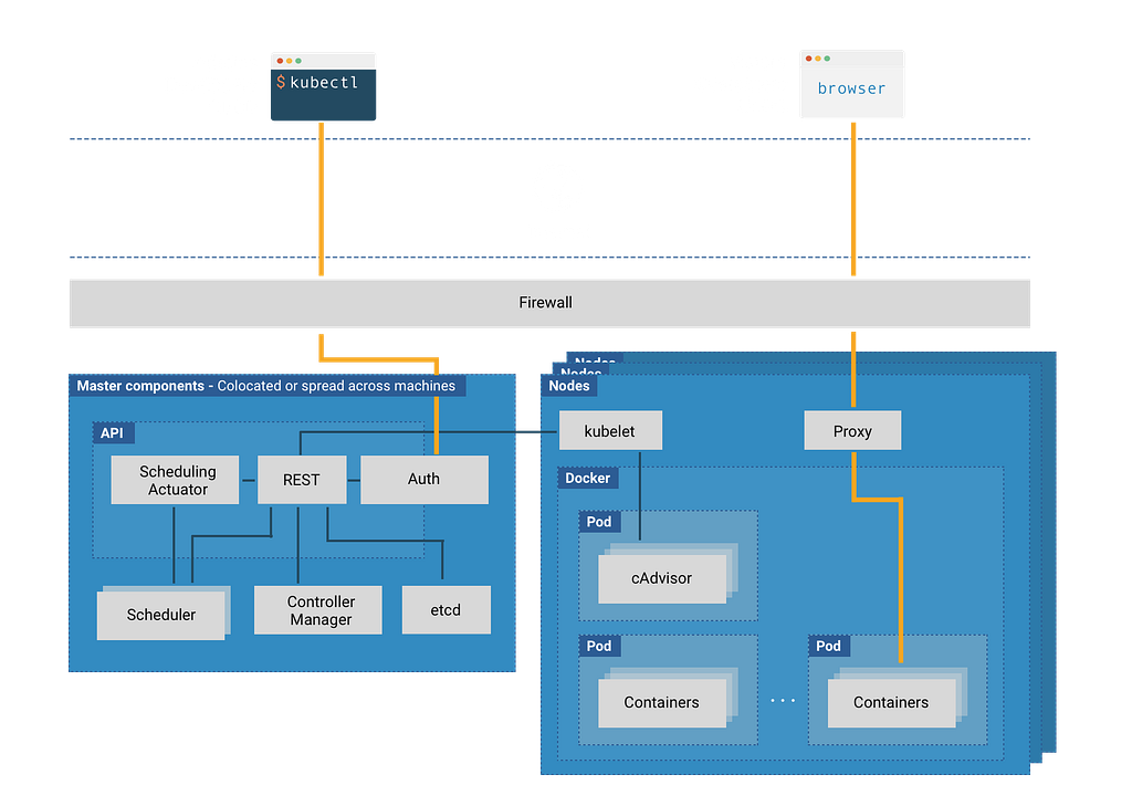 Securing the Configuration of Cluster Components LaptrinhX