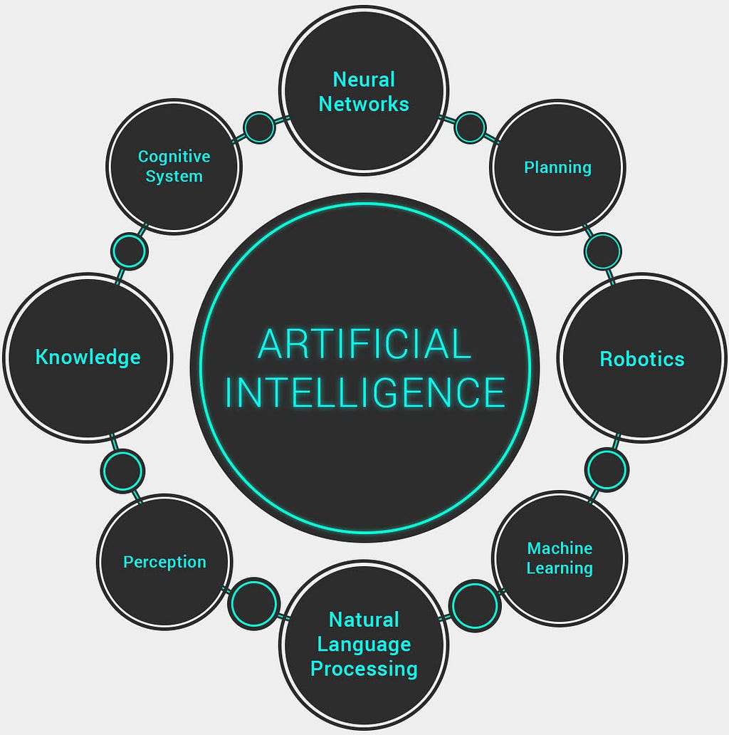 bitcoin ai theory