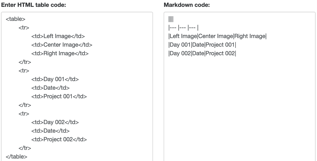 HTML and Markdown Table Syntax