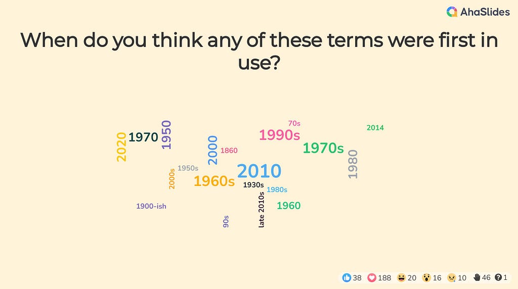 Poll, when do you think any of these terms were used? 2010  1860  1930s  1970s  2010  1980  1990s  Late 2010s  2020  2010  1950s  1960  2010  1970s  1970s  2000  2020  1980  2000  1970  2000  1900-ish  2010  1960s  1950  1990s  90s  70s  1990s  1980s  1970  1950  1980  1960s  2000s  1990s  2010  2014  1950  2010  1970  1960  1960s  1960s  1970s  2020