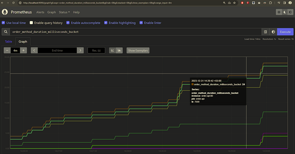 Prometheus Histogram screen