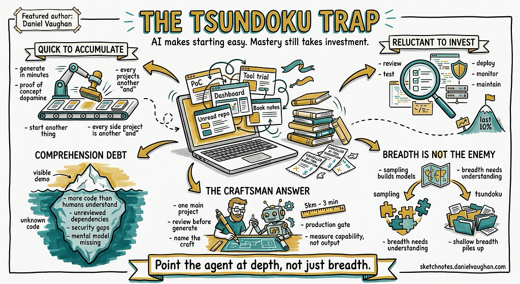 The Tsundoku Trap: Why AI Makes You Start Everything and Finish Nothing
