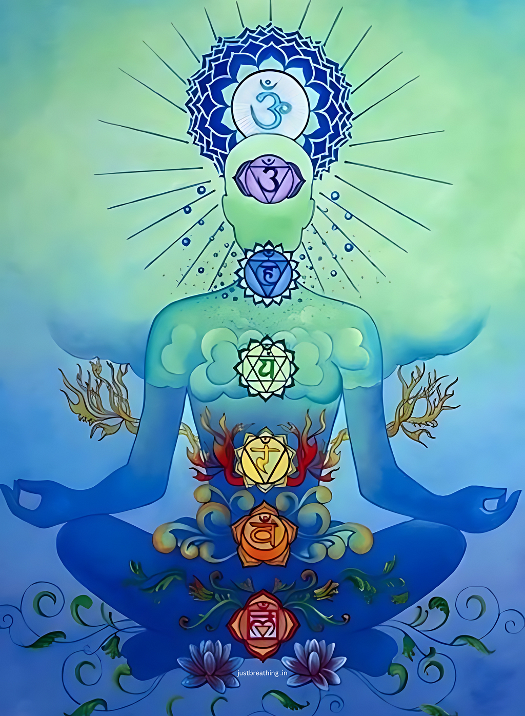 “Elevate Your Energy: Chakra Balancing Basics for Beginners!”