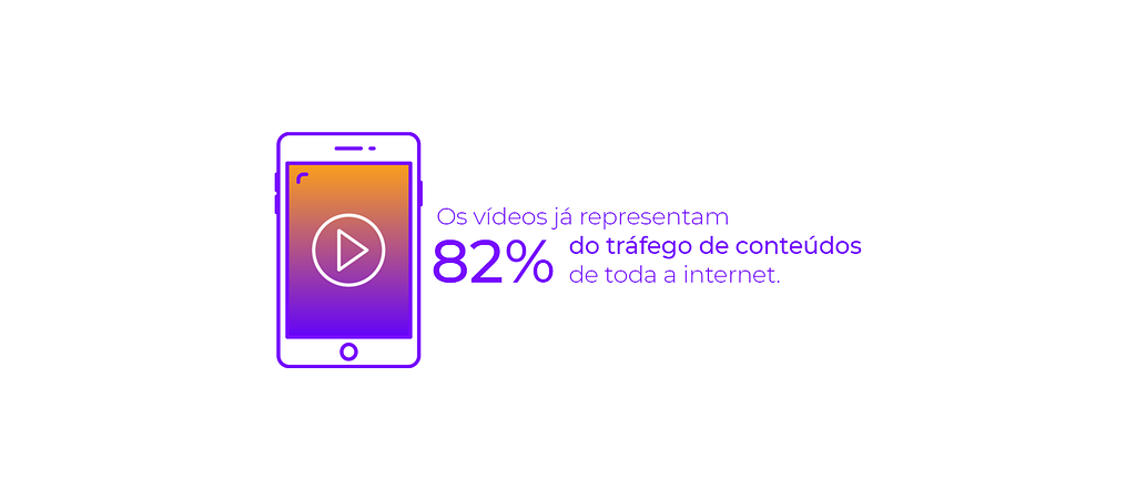 De acordo com a Cisco, os vídeos já representam 82% do tráfego de conteúdos de toda a internet.