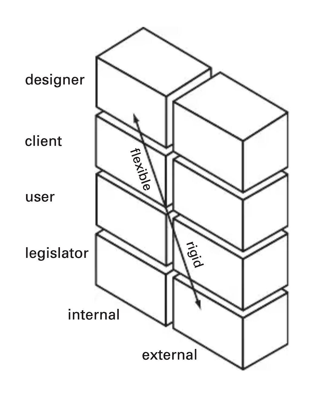 picture of a model of design constraint generators