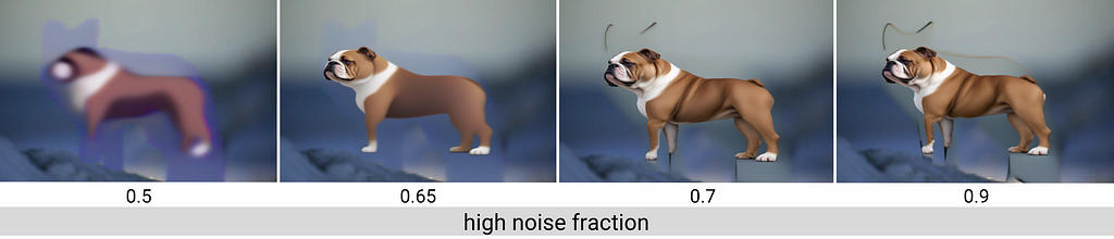 Image showing the effect of different high noise fraction or denoising values have on the output of the SDXL 1.0 pipeline