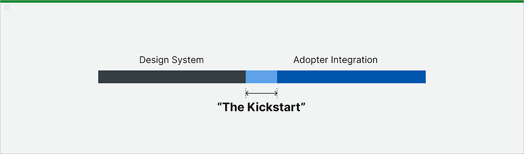 DO kickstart integration efforts by demonstrating-through-doing for them in their environments