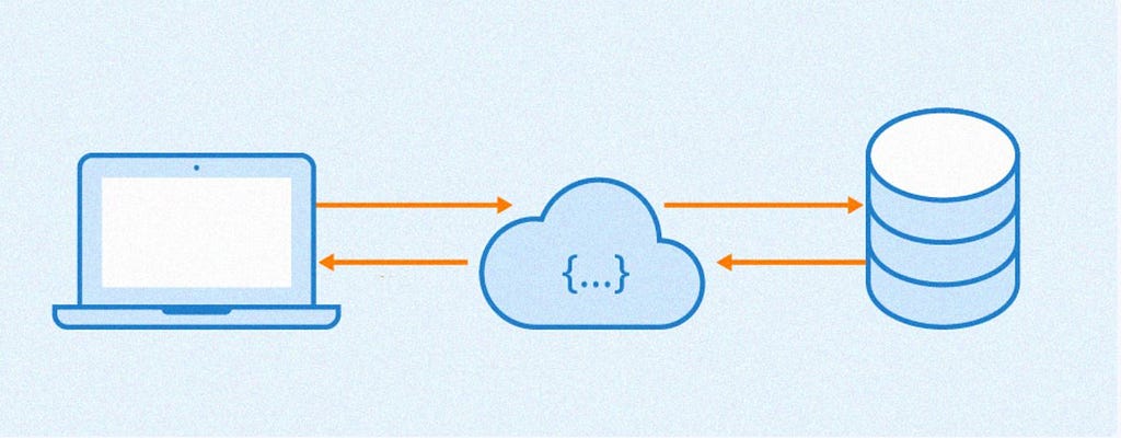 Lógica de funcionamento de API