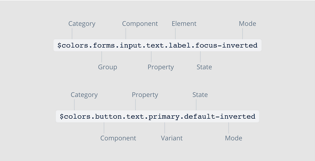 Naming convention — example