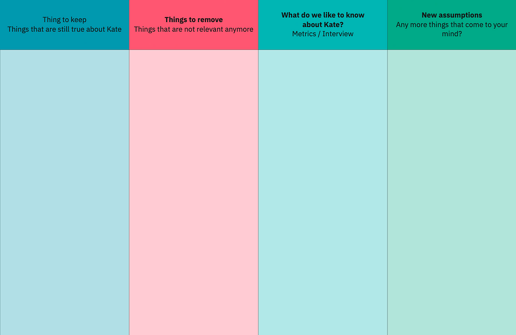 template for brainstorming with the team using old personas