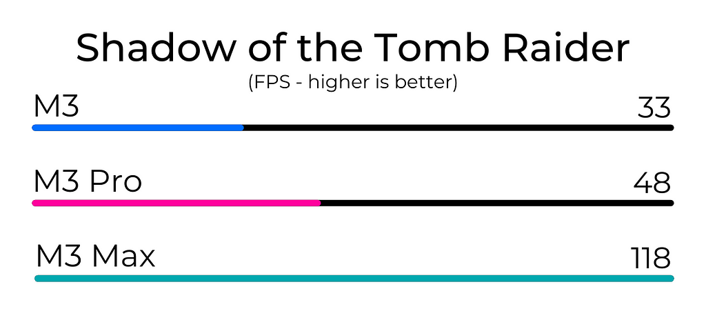 Shadow of the Tomb Raider Test