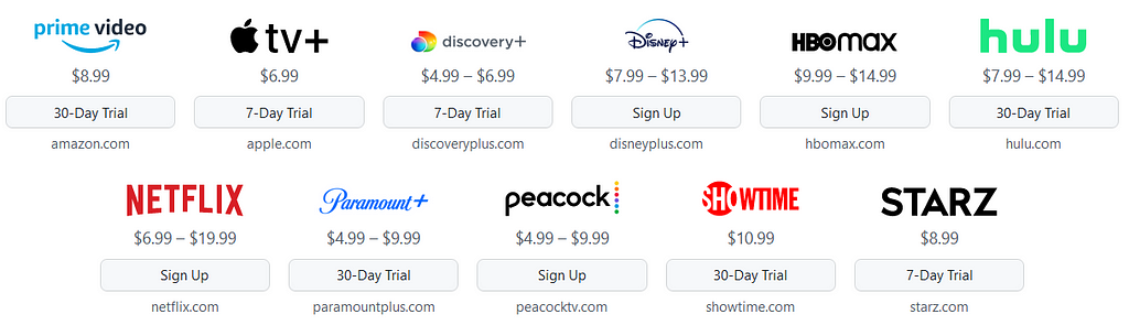 Streaming services prices