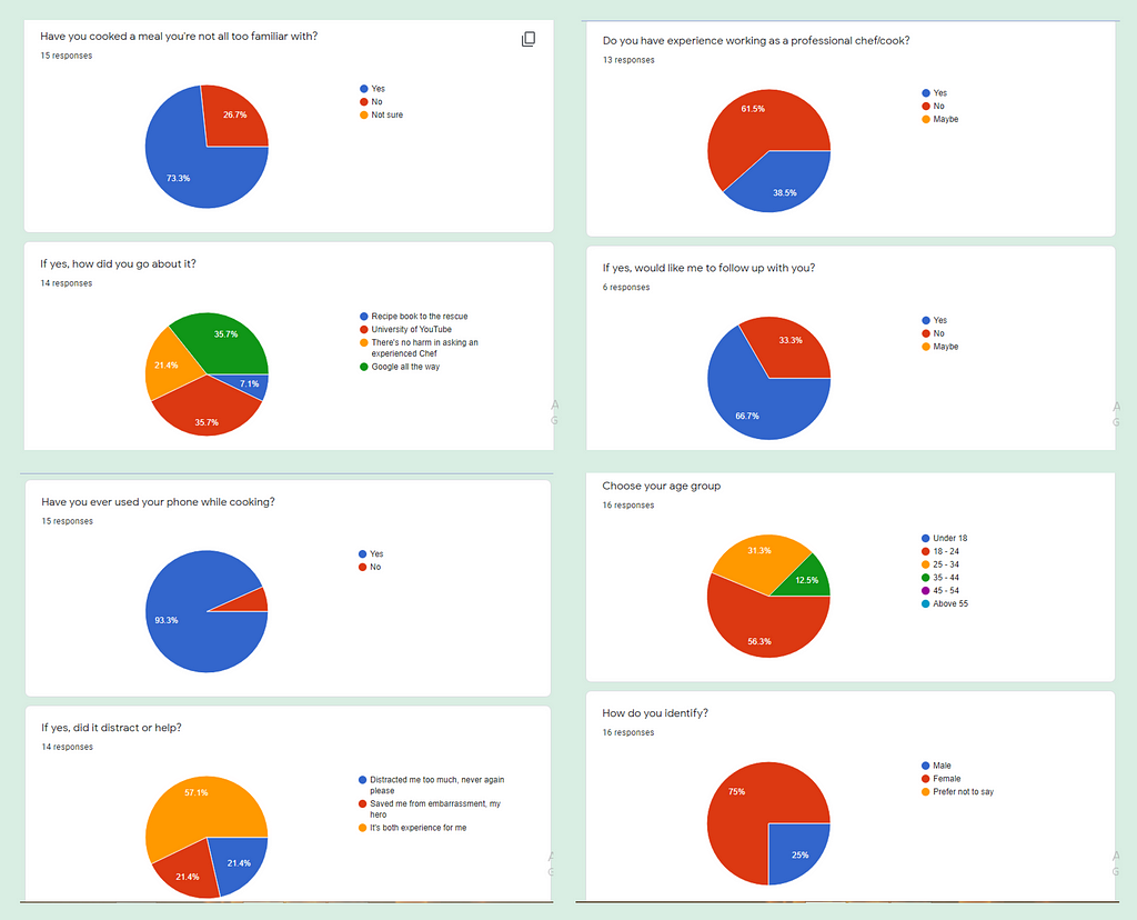 Screenshot of responses from the survey