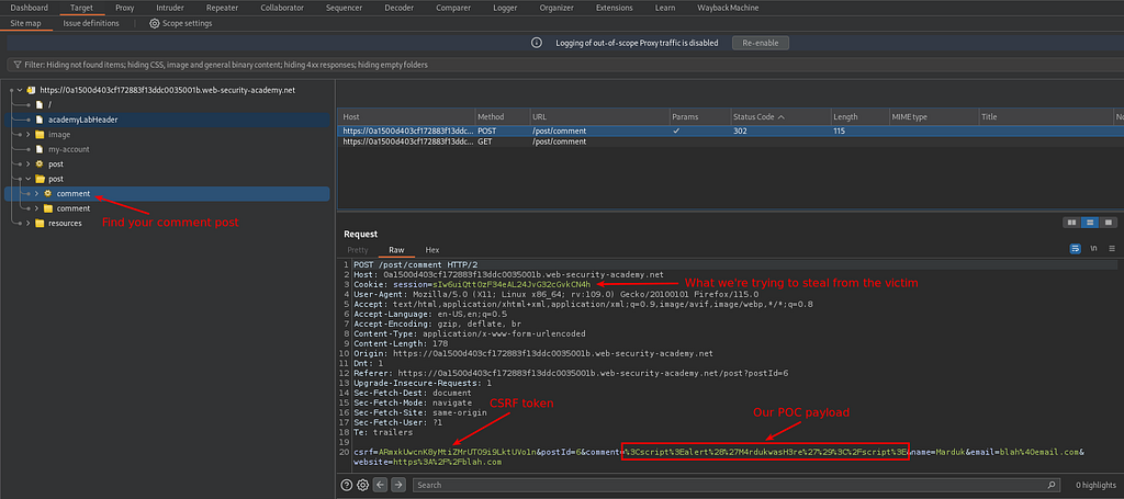 Screenshot of Burp, showing where our session cookie, CSRF token, and our our POC payload is.