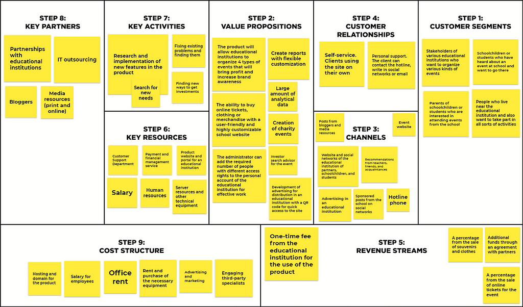 An example of a business model canvas for a service that helps organize events for educational institutions