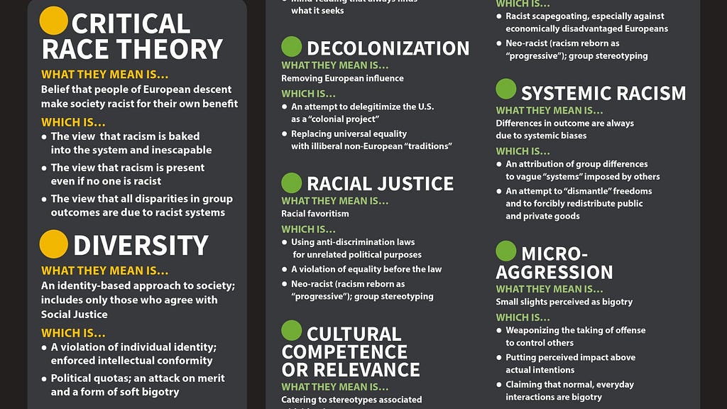 Picture showcasing defintions of Critical Race Theory, Diversity, Decolonization, Racial Justice and other terms used in the Social Justice Rhetoric document.