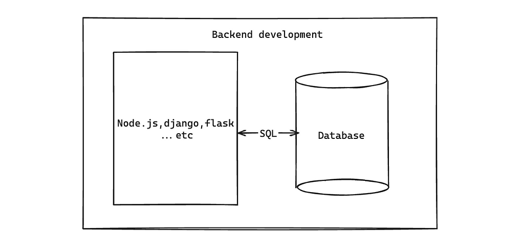 image of sql