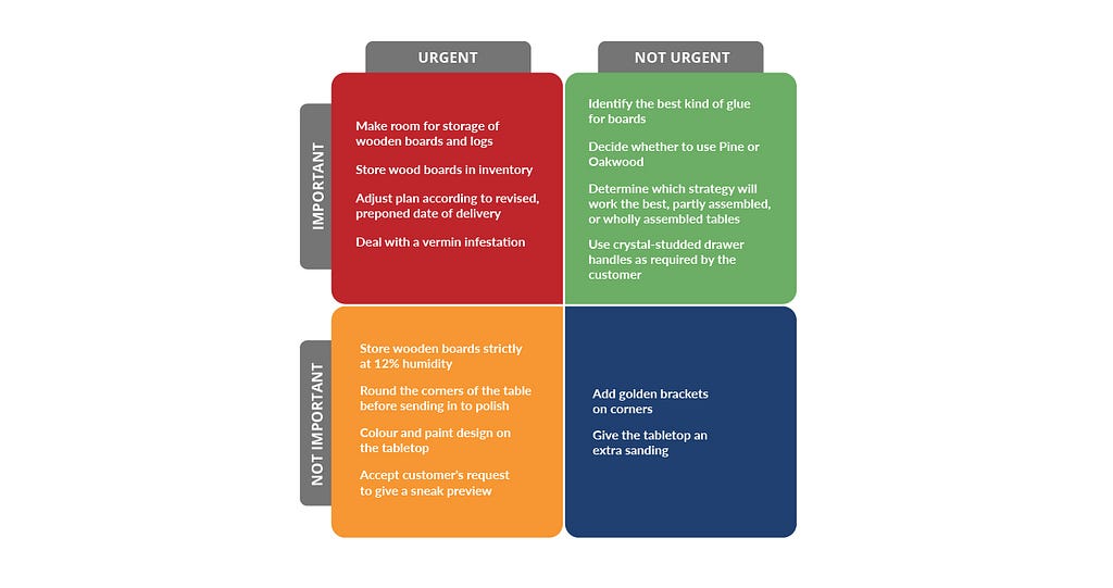 Eisenhower matrix with example