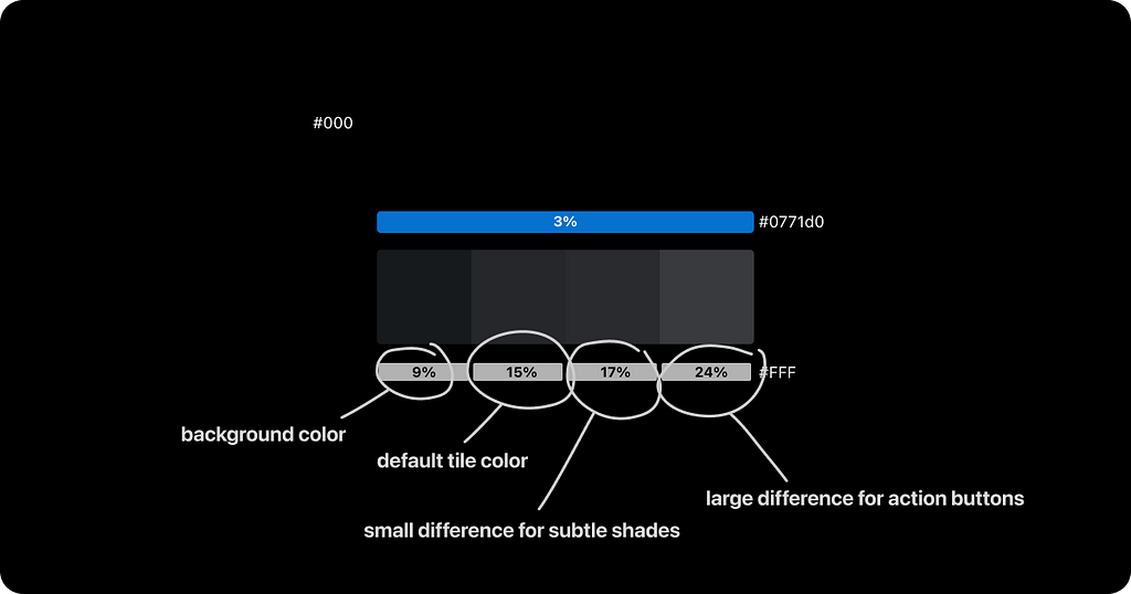 Background colors and description how they are constructed (blue/white with opacity values on black)