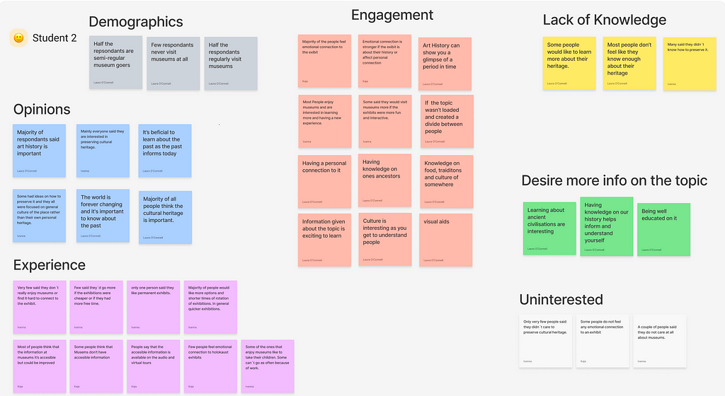 Emerging themes from data collection