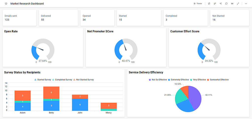 Integrating SurveyMonkey with MailChimp Data in Bold BI