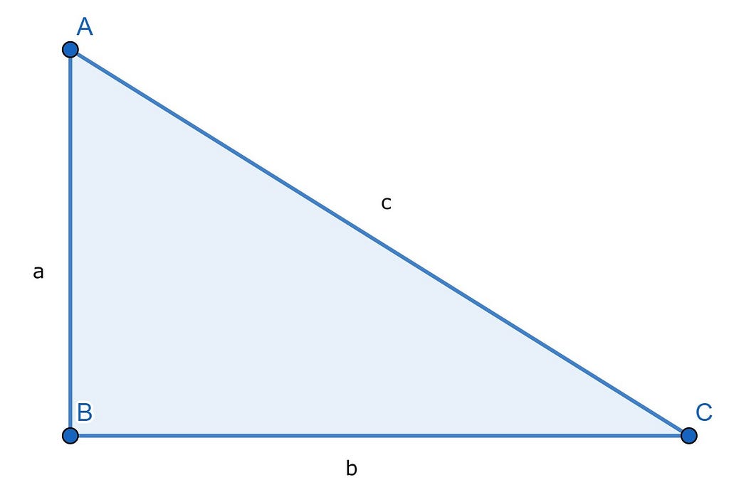 A blue right triangle with vertical leg a, horizontal leg b, and hypotenuse c. The hypotenuse is formed from points A and C