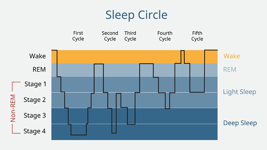 sleep circle