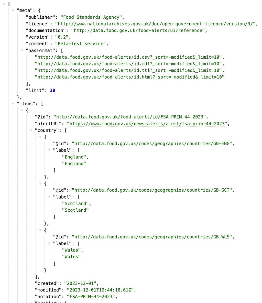 Illustrative example of json response for the API query used in this example